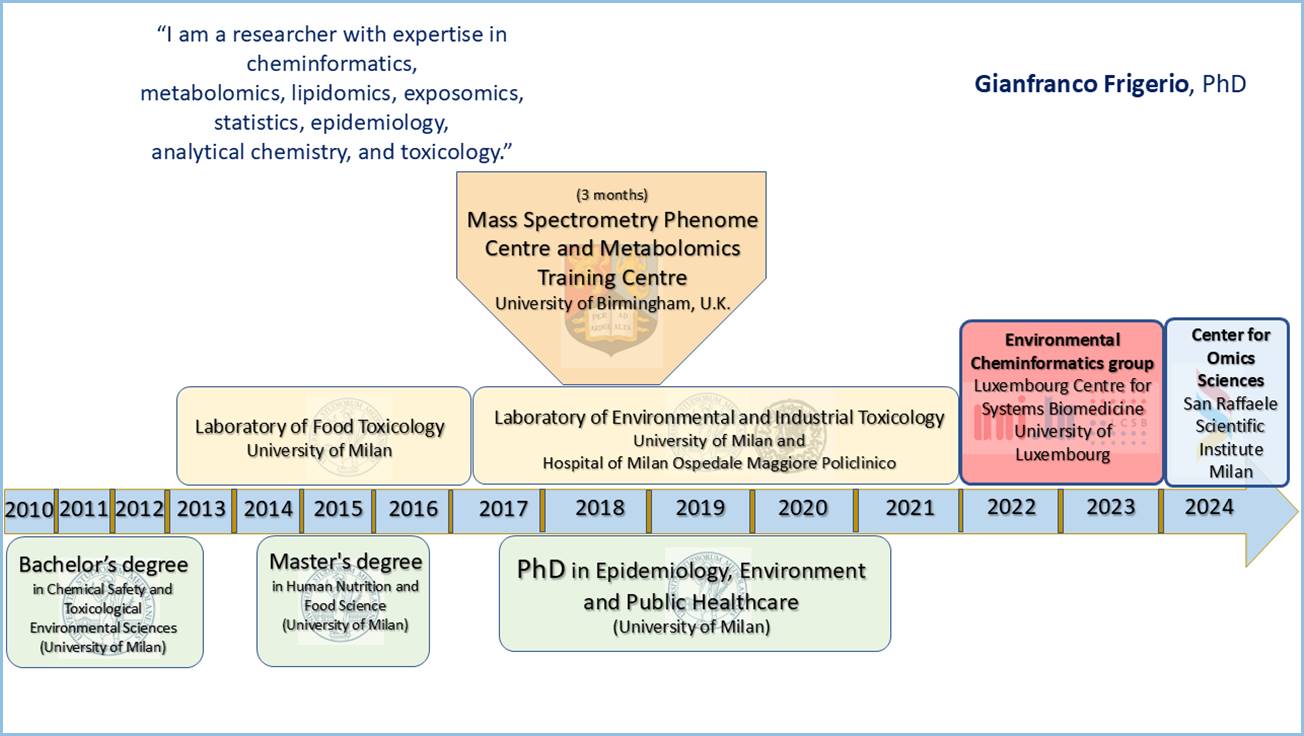 A diagram of a university

Description automatically generated with medium confidence